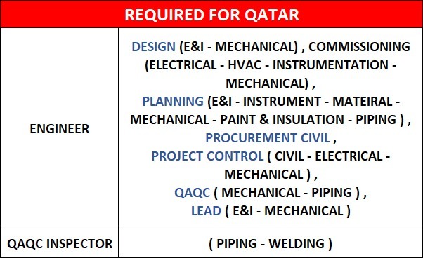 REQUIRED FOR QATAR