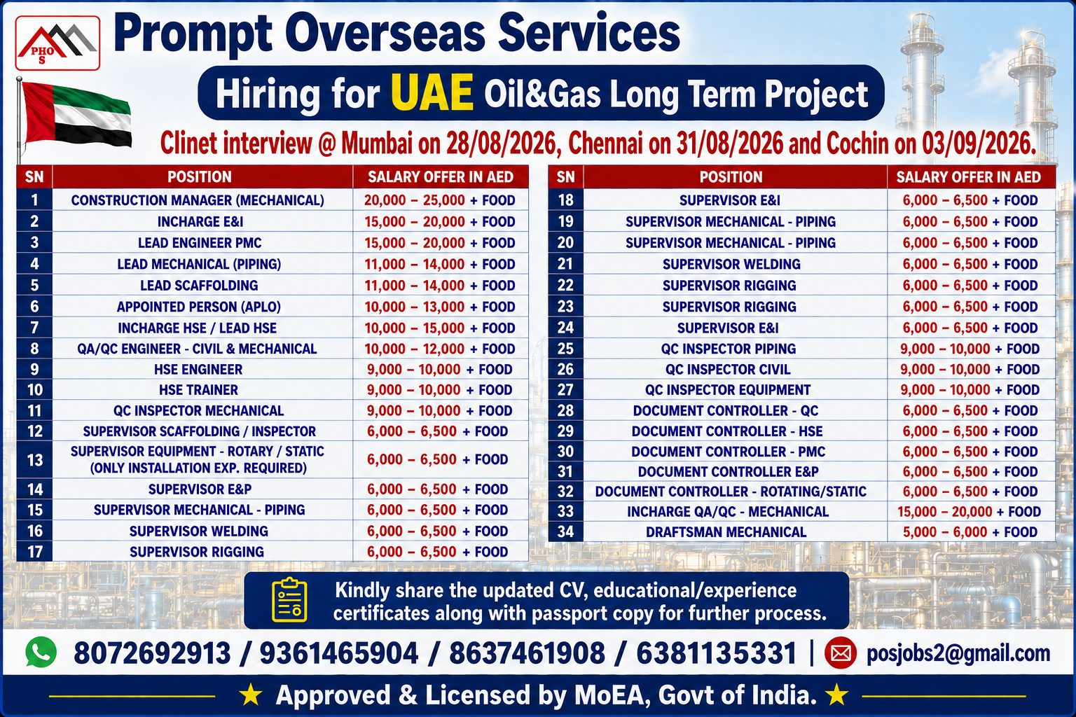 HIRING VARIOUS POSITIONS FOR DESCON