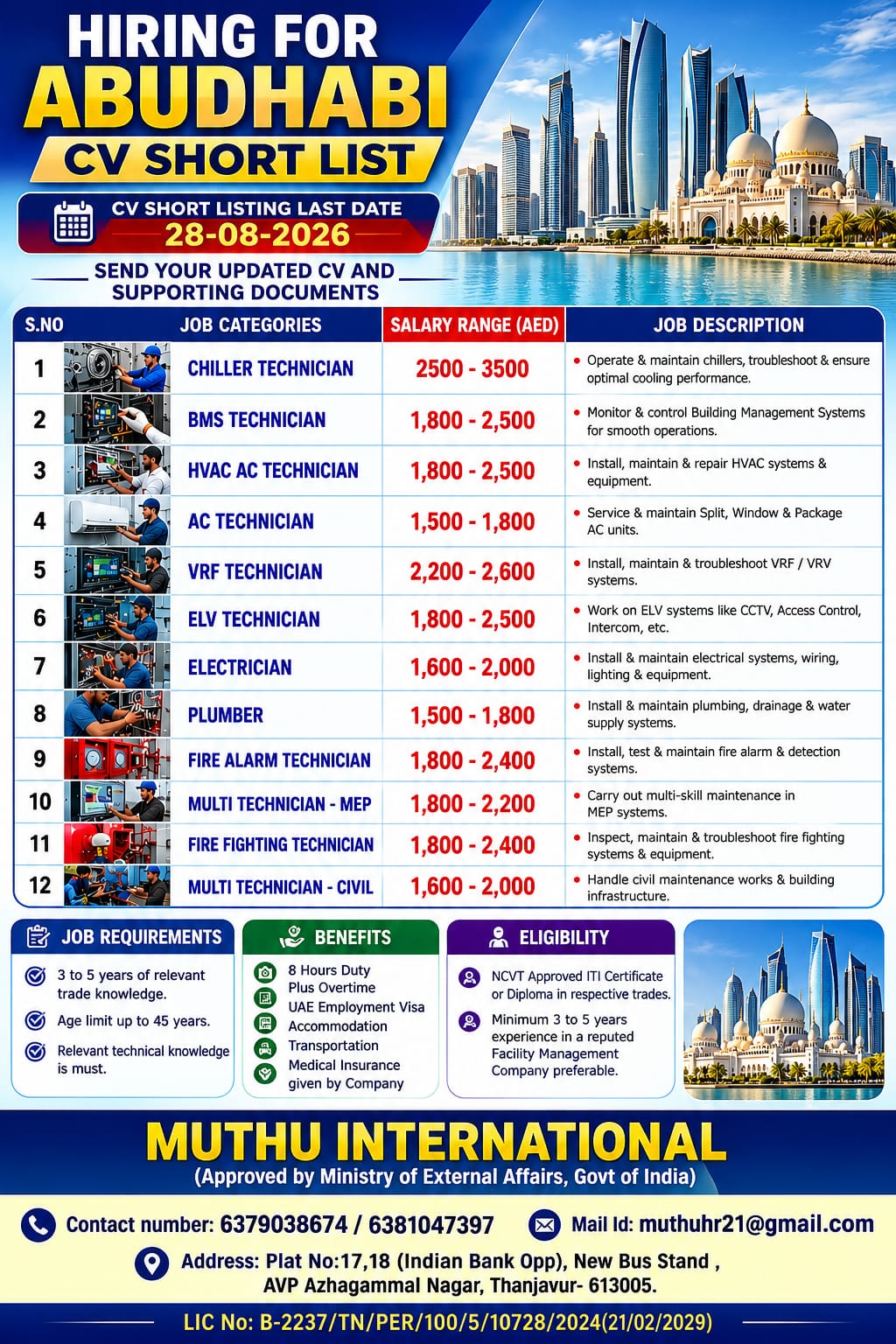 HVAC technicians.....s