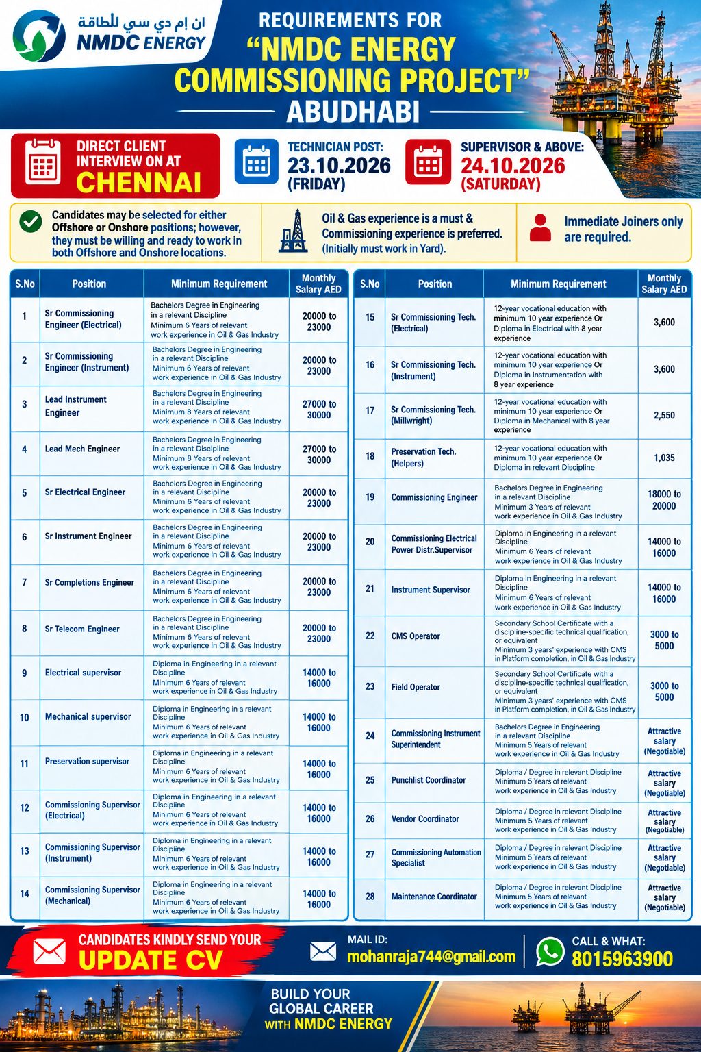 NMDC Energy Commissioning Project