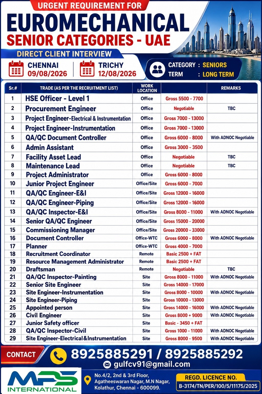 Multiple Senior Positions at EuroMechanical UAE