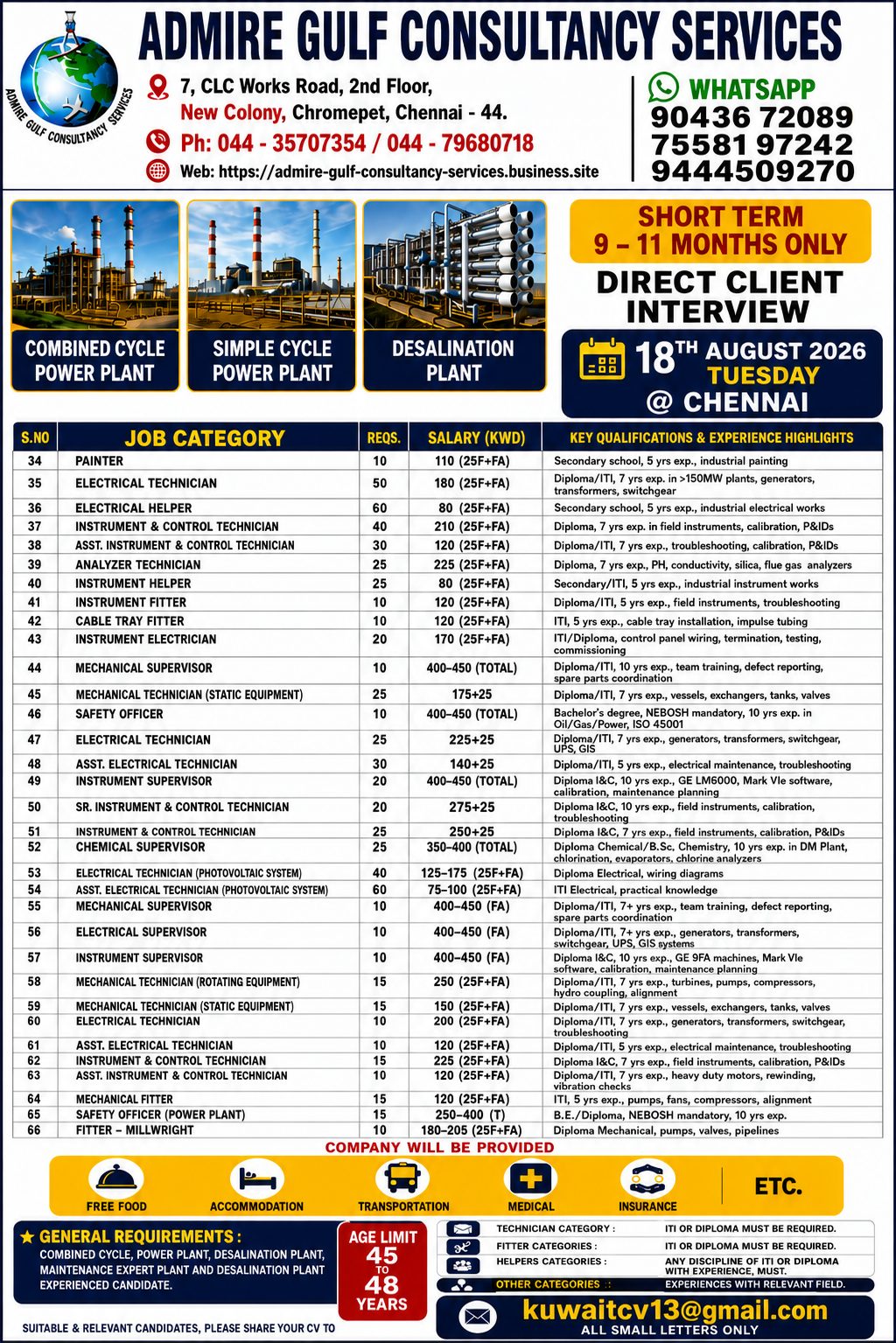 Power Plant & Desalination Plant Recruitment