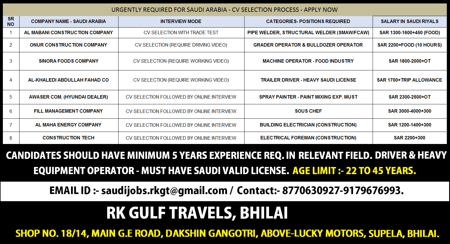 HIRING FOR A LEADING COMPANIES FROM SAUDI ARABIA. — RK GULF TRAVELS,BHILAI, SAUDI ARABIA