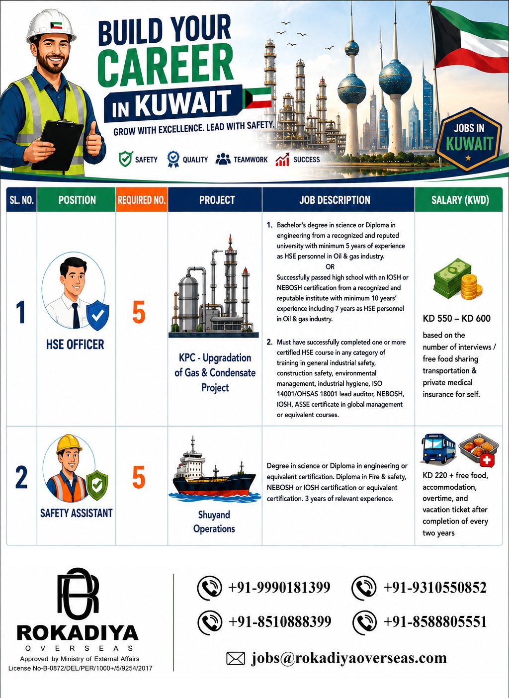 JOBS KUWAIT