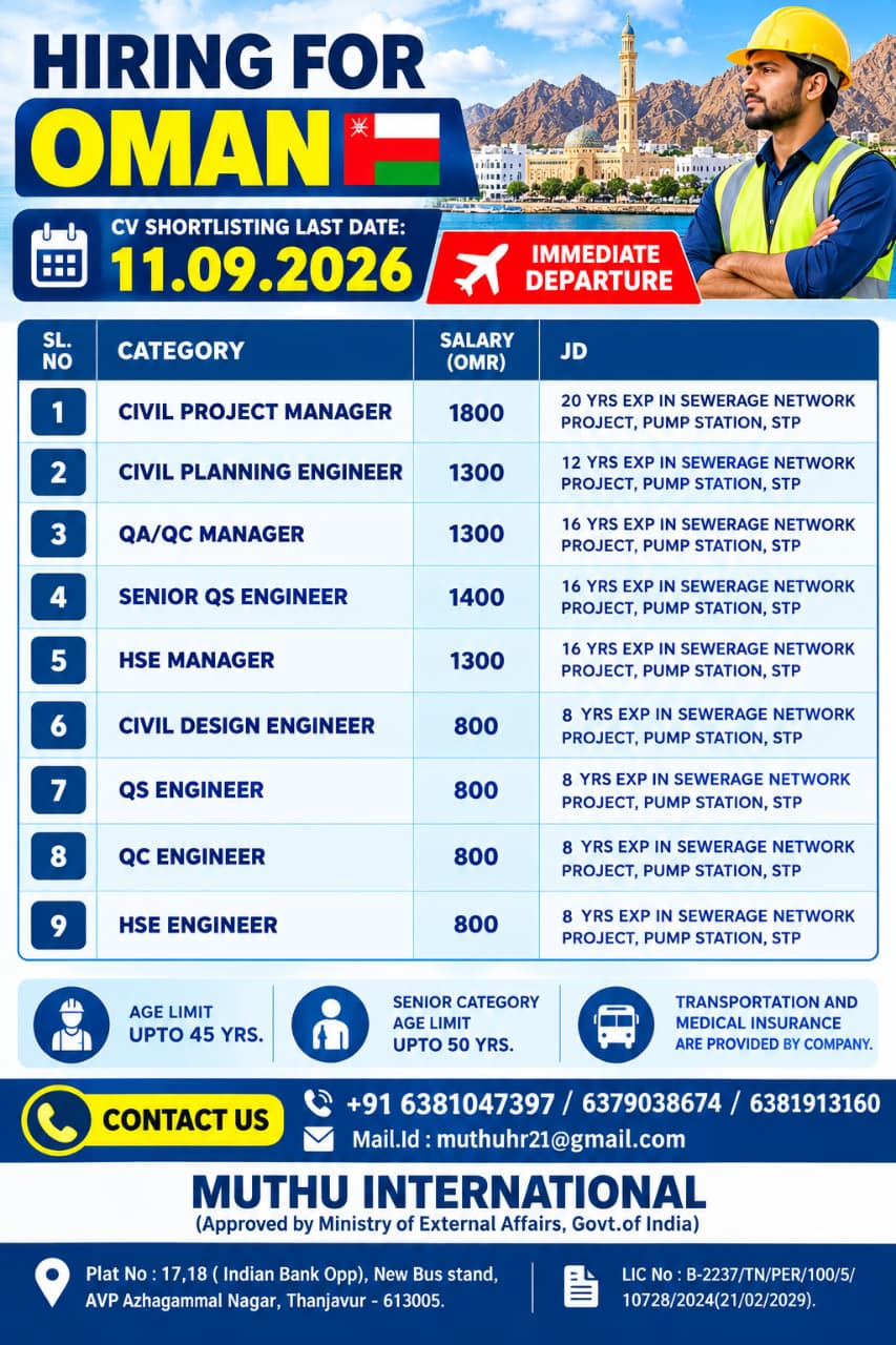 Hiring for Oman - Sewerage Network Project...
