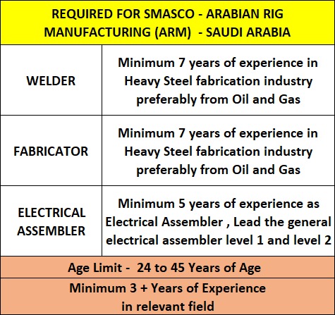 SMASICO - ARABIAN RIG MANUFACTURING (ARM)