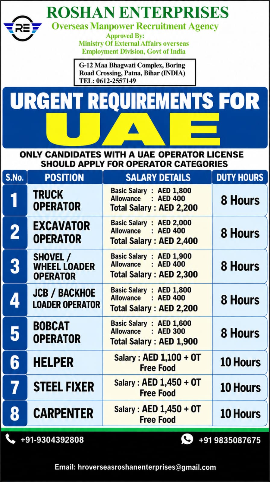 Urgent Requirements for UAE