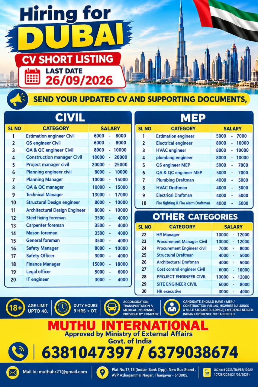 CV Short Listing - Dubai Hiring 11