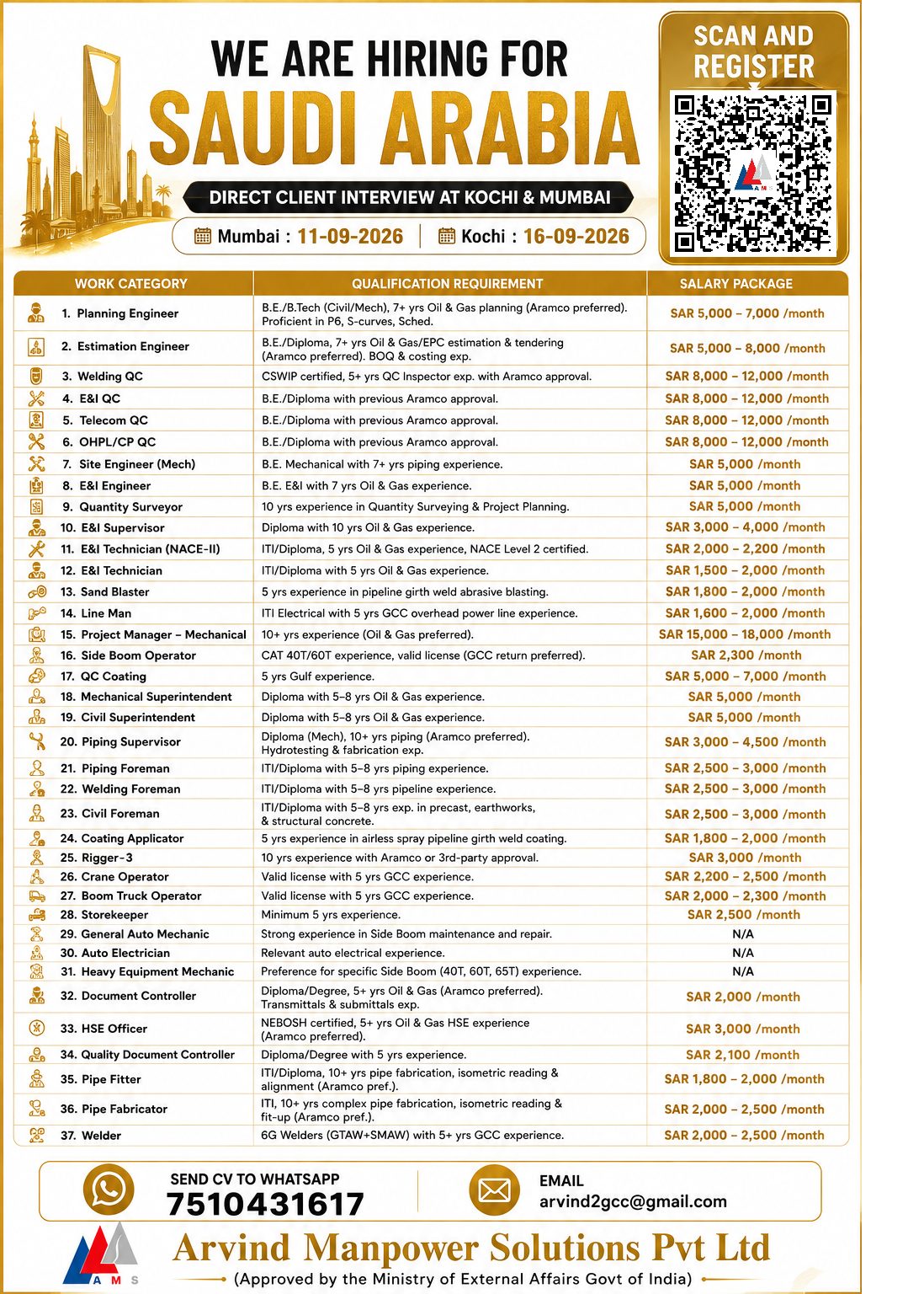 Saudi Arabia Recruitment Drive — Arvind Manpower Solutions Pvt ltd, Saudi Arabia, Saudi Arabia
