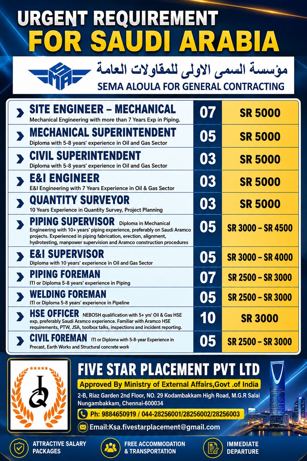 URGENT REQUIREMENT FOR SAUDI ARABIA -2