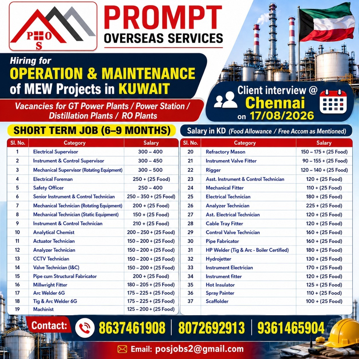 HIRING VARIOUS POSITIONS FOR COMBINED CYCLE POWER PLANTS