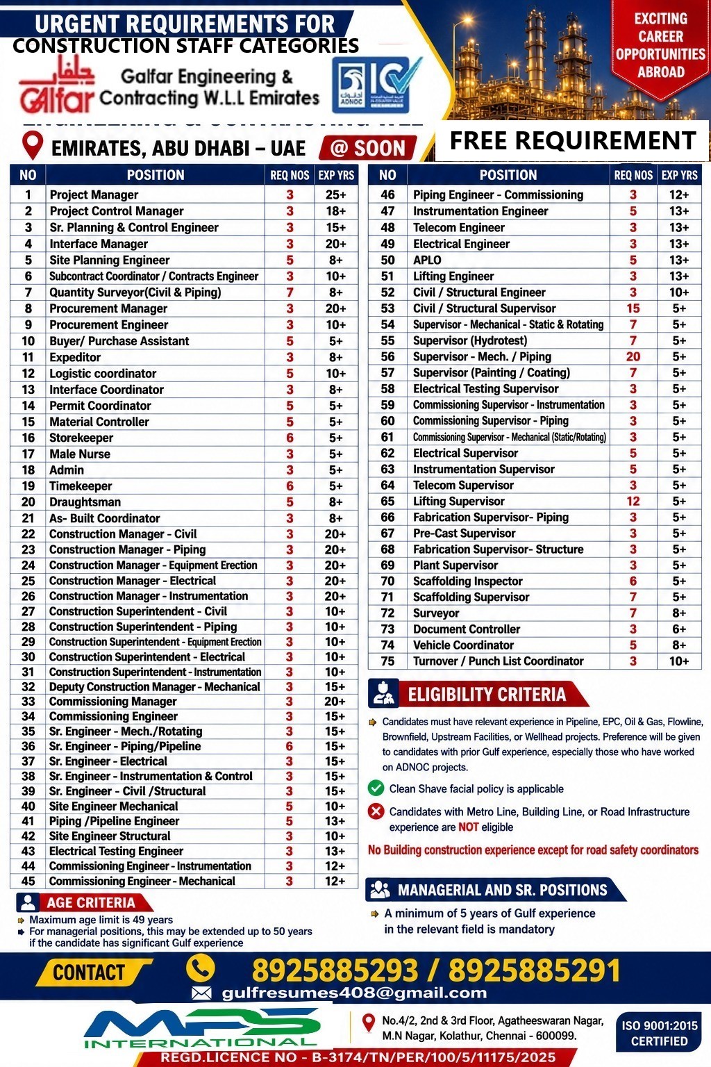 Urgent Requirements for Construction Staff Categories — MPS INTERNATIONAL, UAE