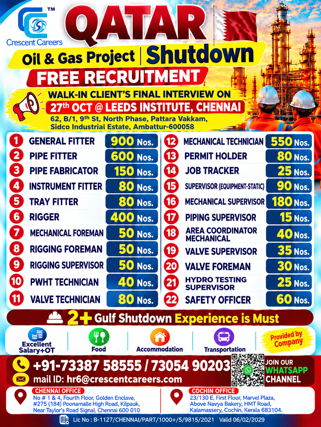 WALK-IN INTERVIEW FOR QATAR PROJECT
