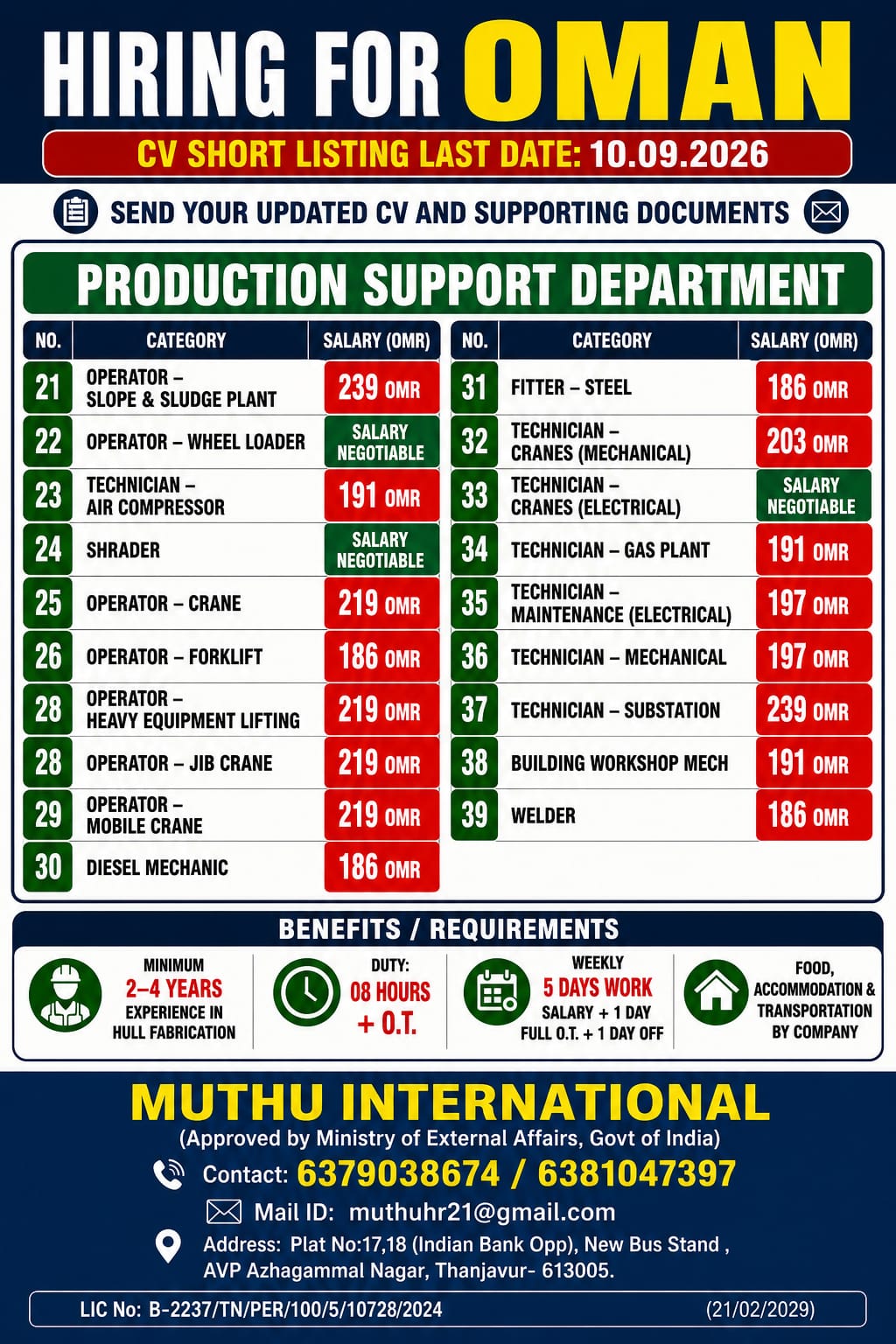 Production Support Department