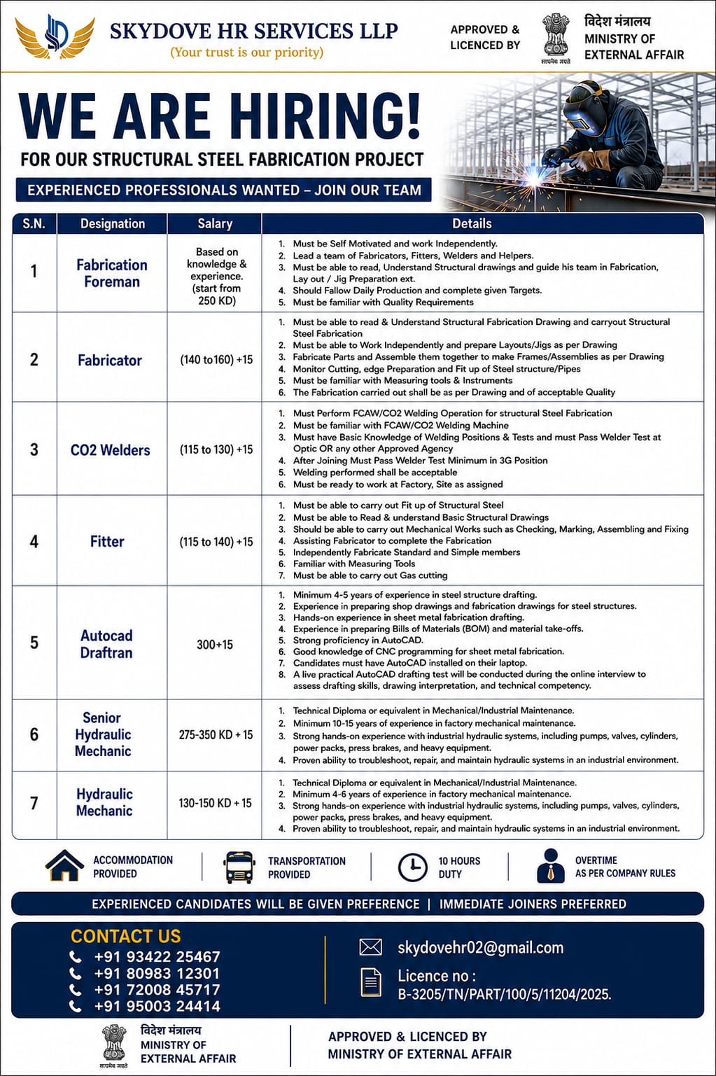 🔹 Fabrication Foreman 🔹 Fabricator 🔹 CO₂ Welder 🔹 Fitter 🔹 AutoCAD Draftsman 🔹 Senior Hydraulic Mechanic 🔹 Hydraulic Mechanic