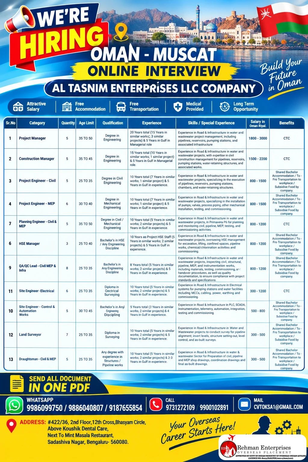 Multiple Engineering & Technical Positions - Oman Muscat