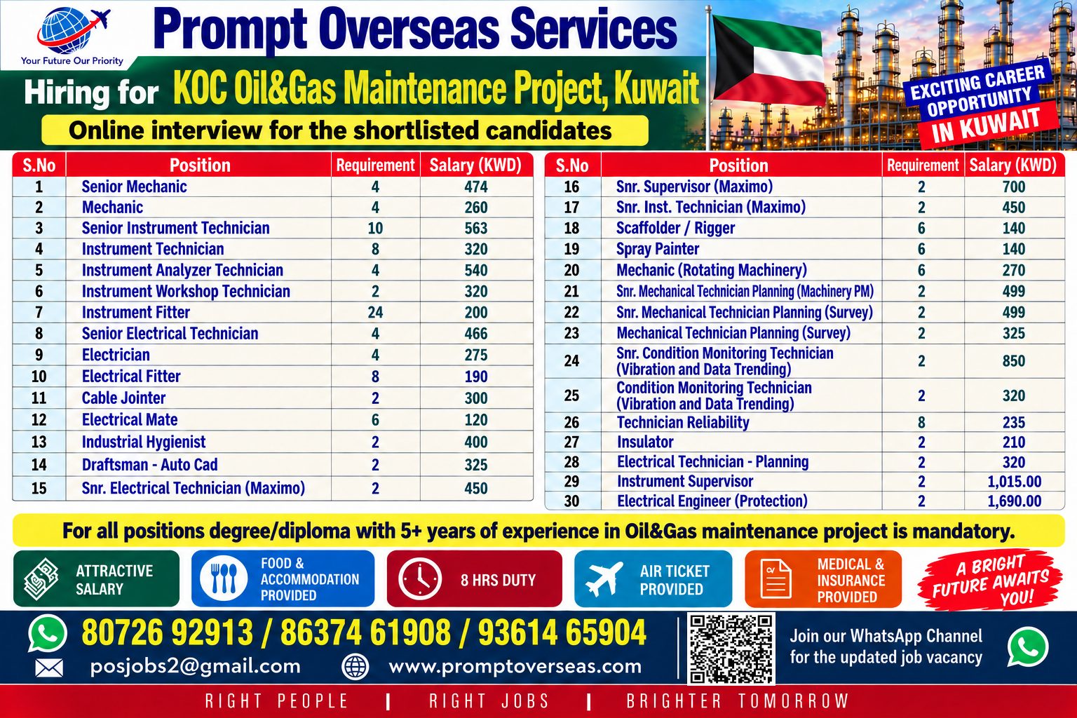 SUPERVISORS,TECHNICIANS,FITTERS FOR KUWAIT FOR KOC PROJECT
