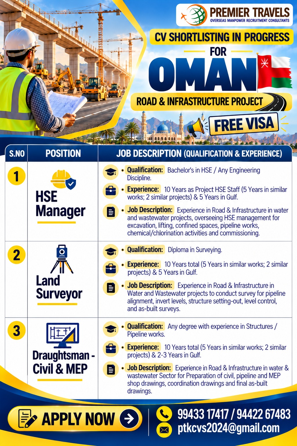 HSE Manager, Land Surveyor, Draughtsman