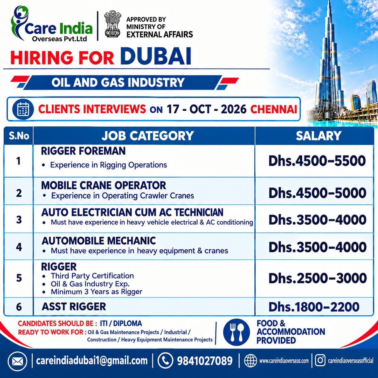 Oil and Gas Industry - Multiple Positions