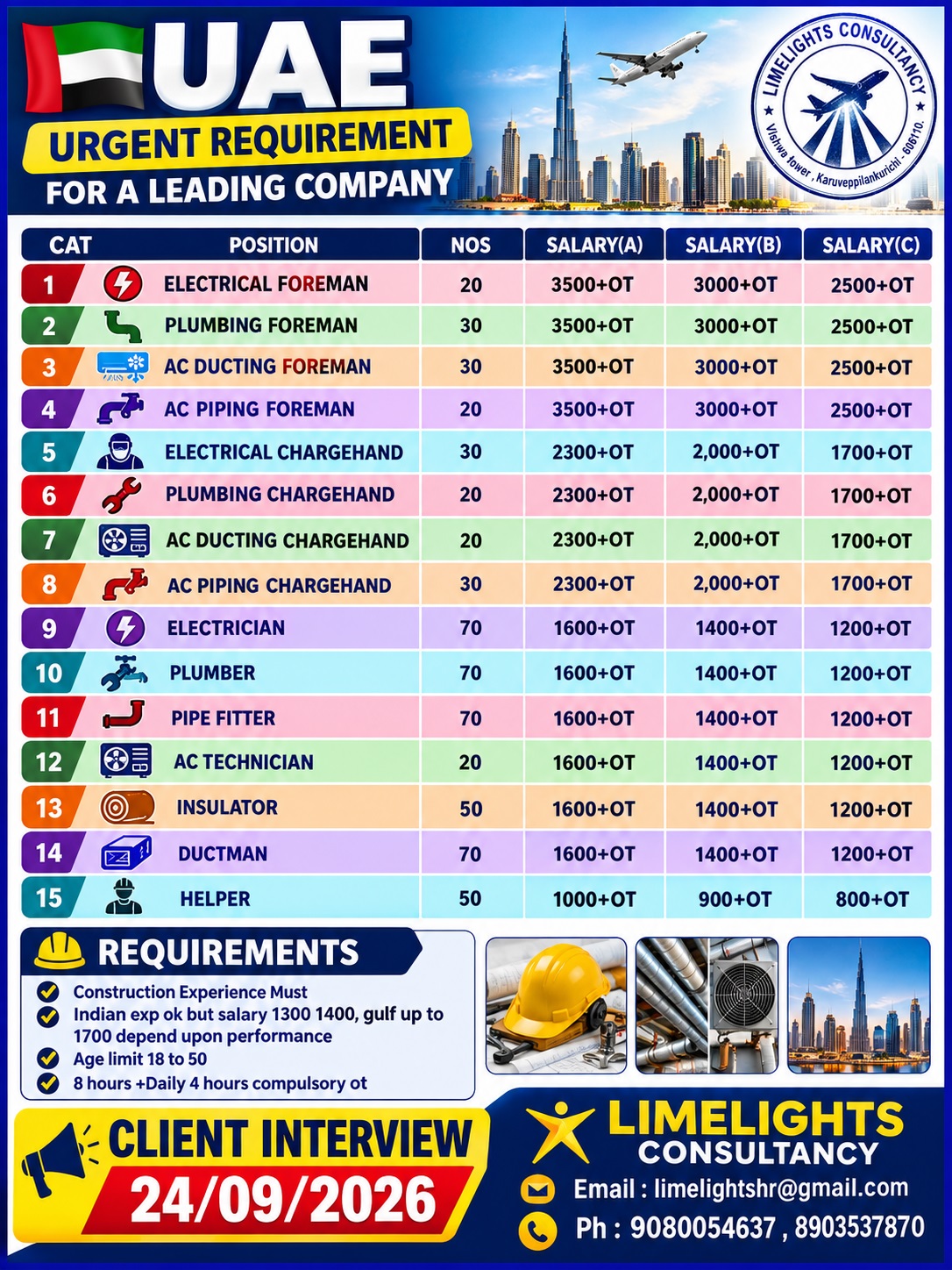Urgent Requirement for a Leading Company