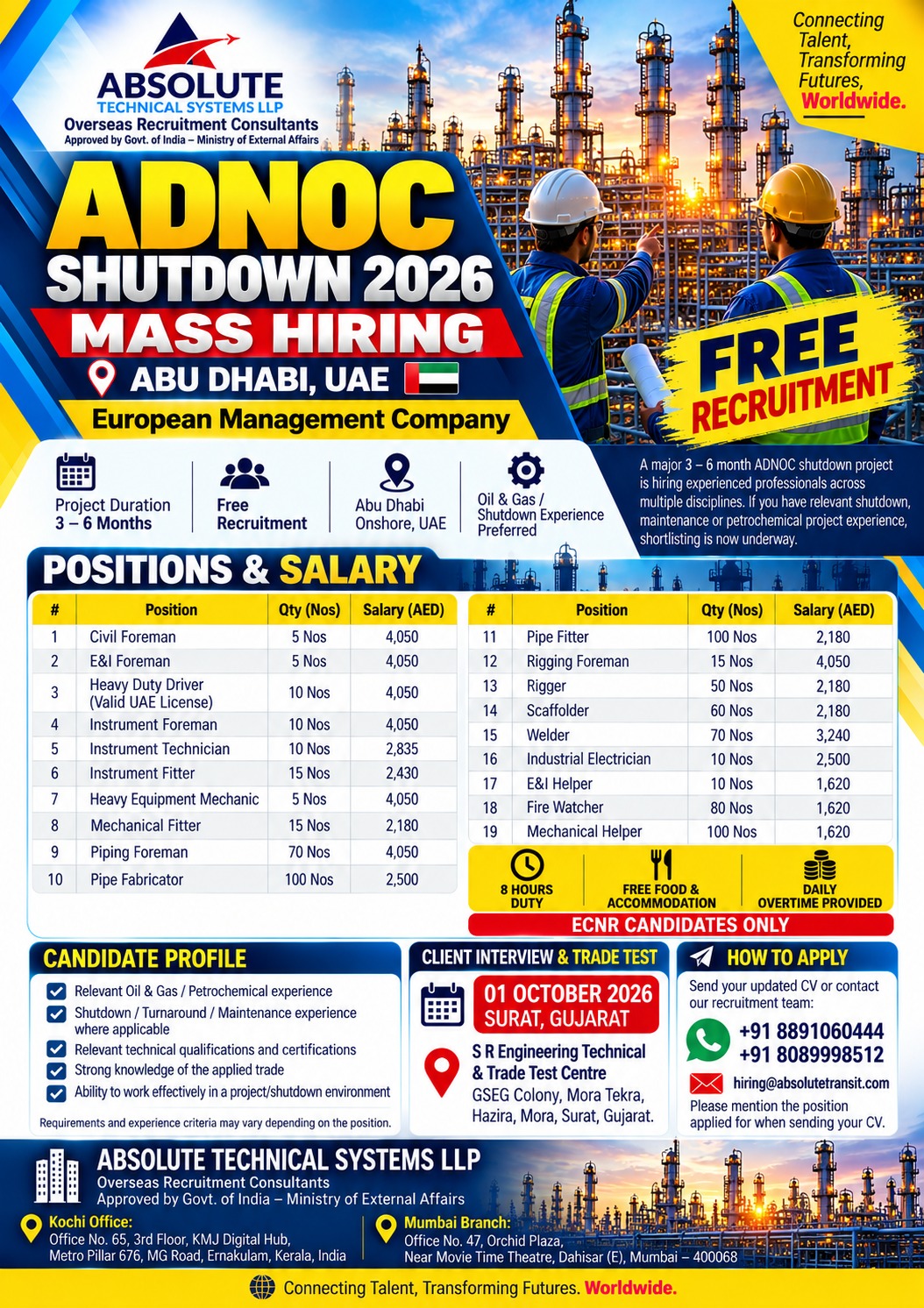 ADNOC Shutdown 2026 Mass Hiring