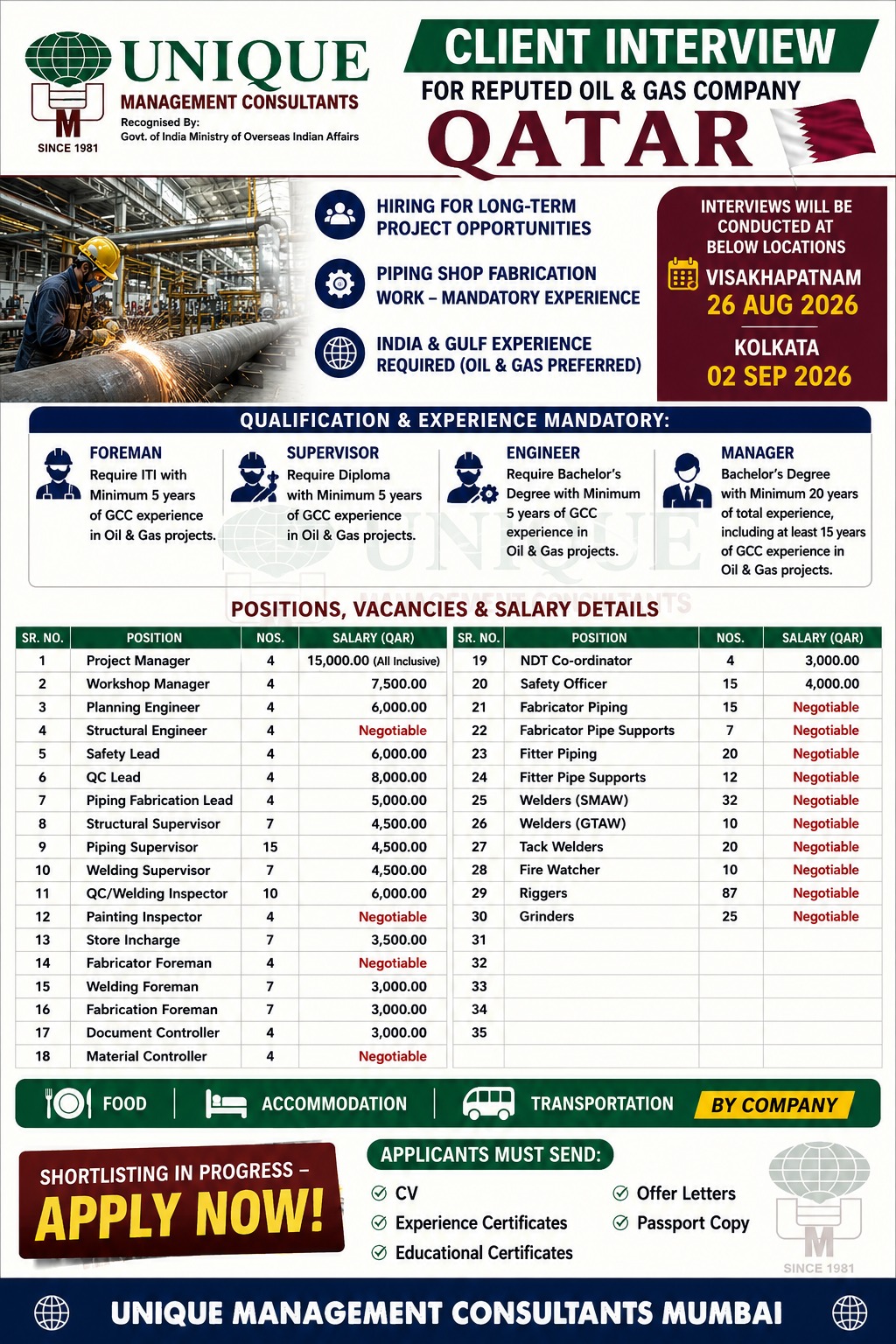 Client Interview for Reputed Oil & Gas Company - Qatar