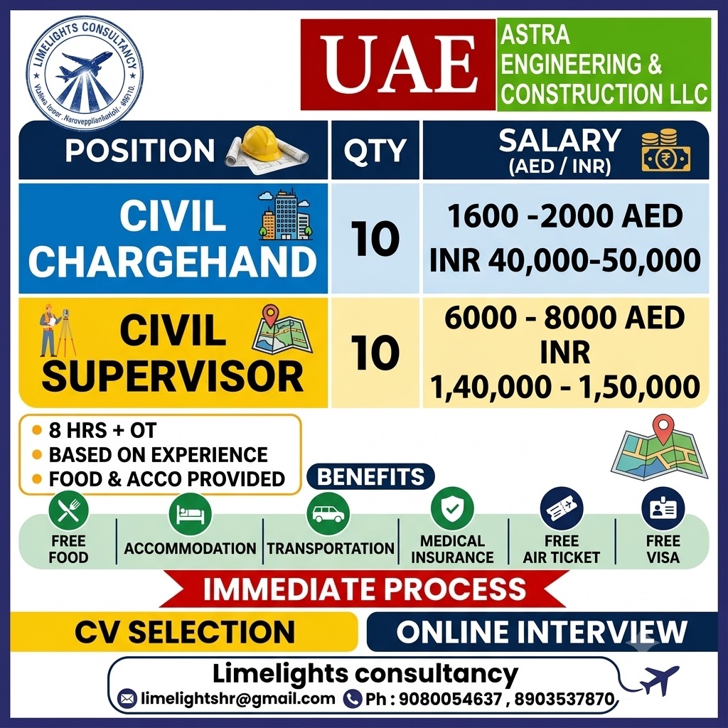 Civil Chargehand & Civil Supervisor
