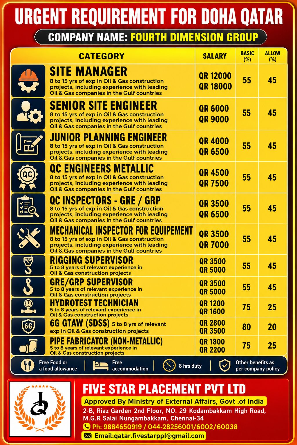 URGENT REQUIREMENT FOR QATAR