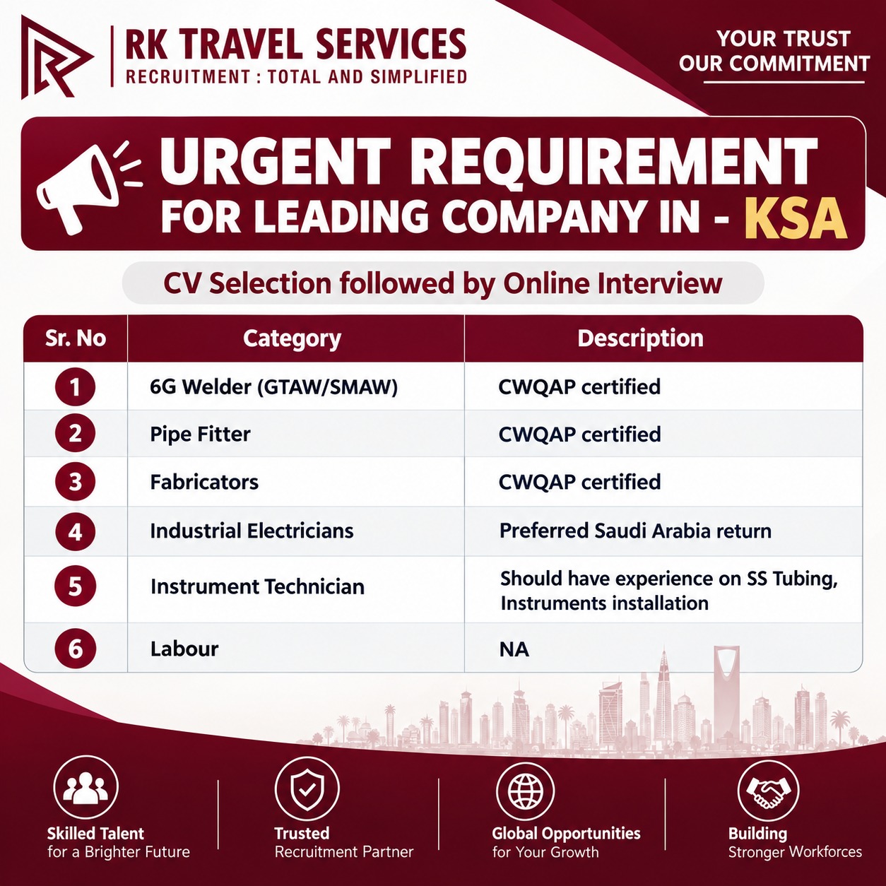 Urgent Recruitment for Saudi Arabia